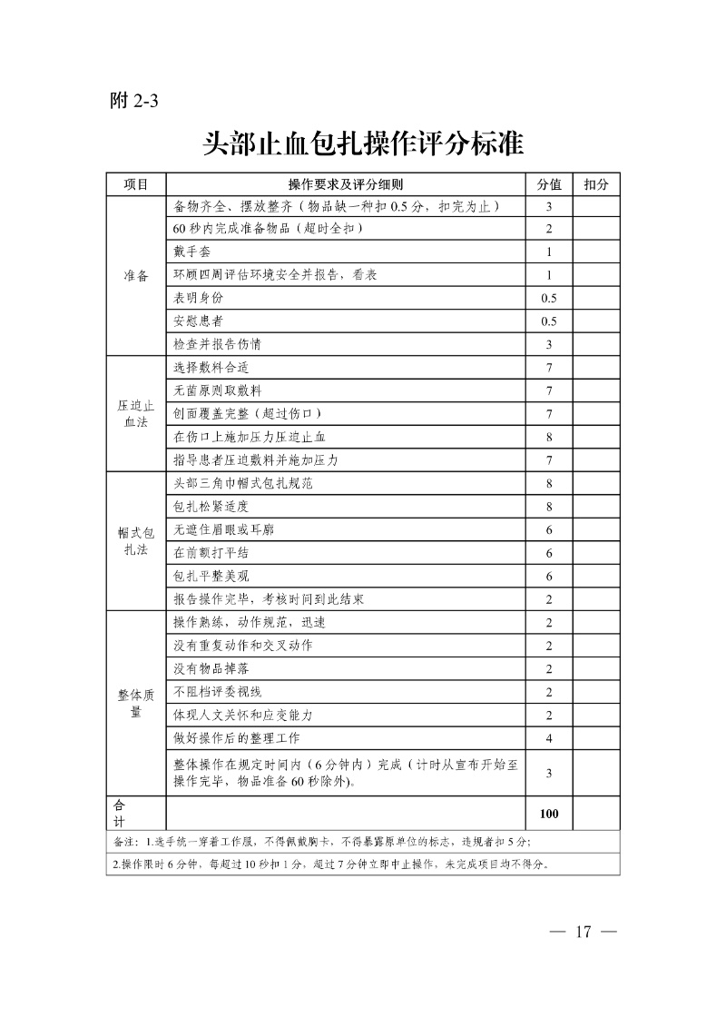 正文:(以此件為準)廣東省教育廳關于舉辦2025年全省高校健康教育教師授課比賽和衛生專業技術人員技能比賽的通知17_resized.jpg