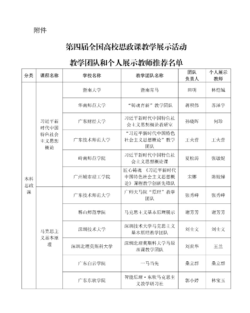 第四屆全國高校思政課教學(xué)展示活動教學(xué)團(tuán)隊和個人展示教師推薦名單1_resized.jpg