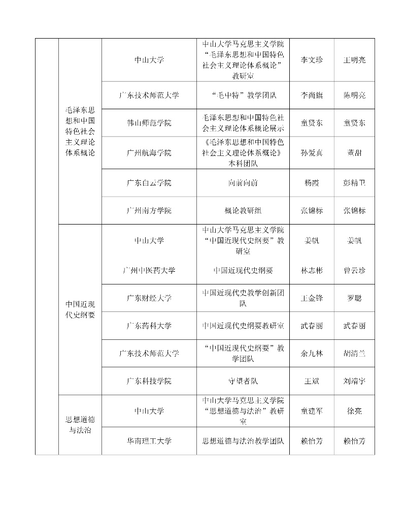 第四屆全國高校思政課教學(xué)展示活動教學(xué)團(tuán)隊和個人展示教師推薦名單2_resized.jpg