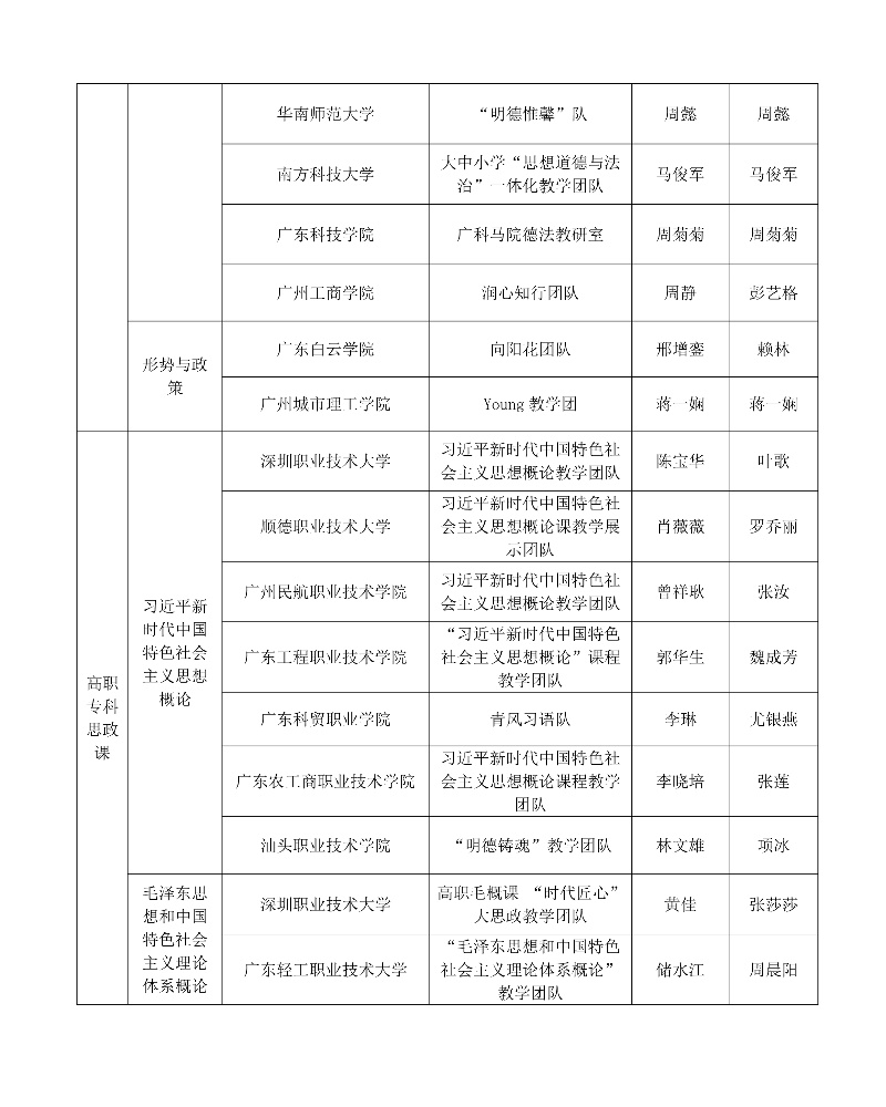 第四屆全國高校思政課教學(xué)展示活動教學(xué)團(tuán)隊和個人展示教師推薦名單3_resized.jpg