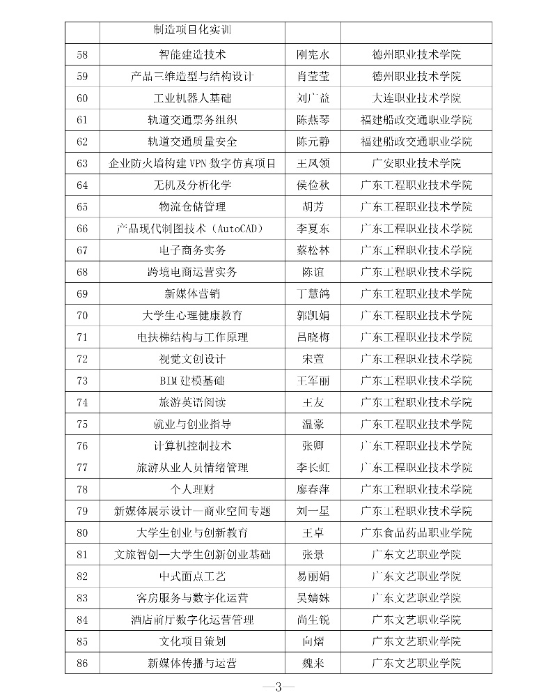 附件1 第三批專創(chuàng)融合“金課”與專創(chuàng)融合“金師”團隊立項建設名單3_resized.jpg