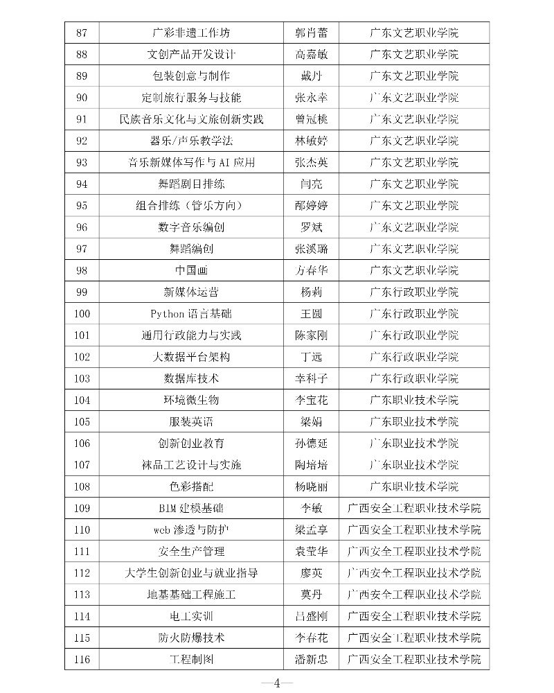 附件1 第三批專創(chuàng)融合“金課”與專創(chuàng)融合“金師”團隊立項建設名單4_resized.jpg