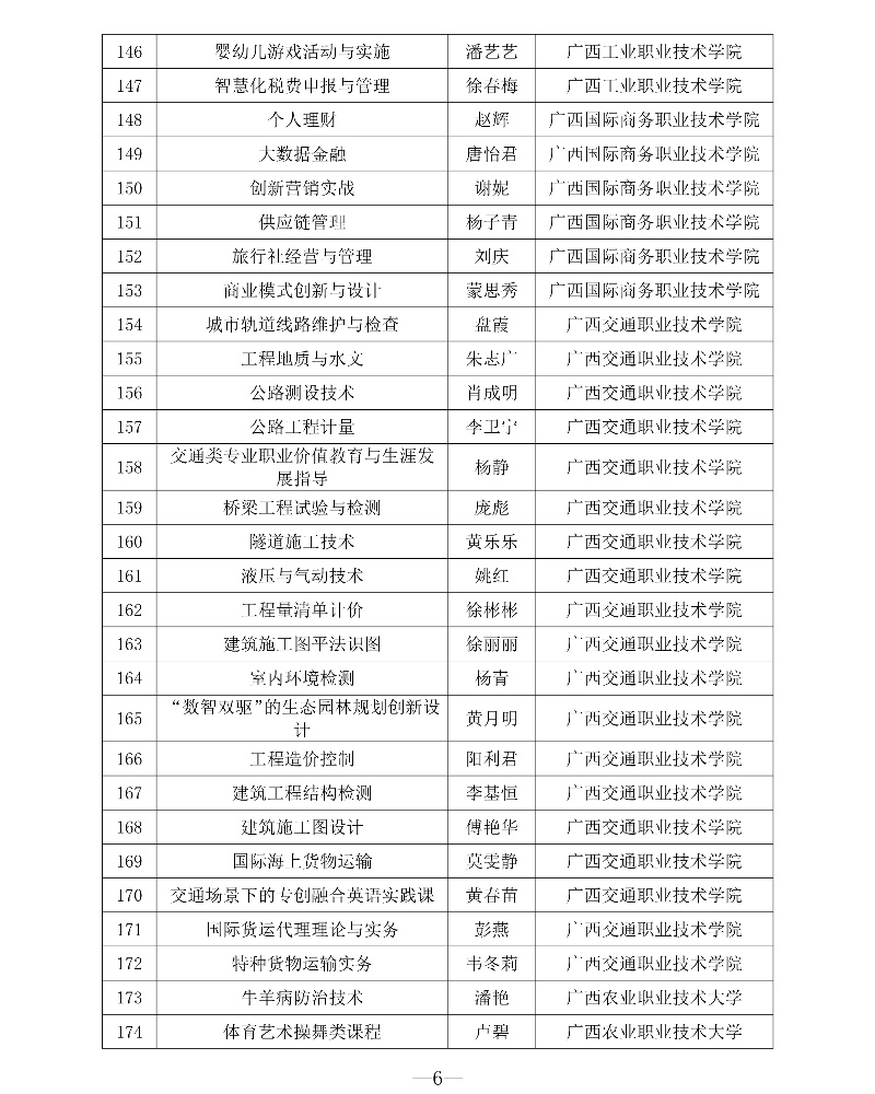 附件1 第三批專創(chuàng)融合“金課”與專創(chuàng)融合“金師”團隊立項建設名單6_resized.jpg