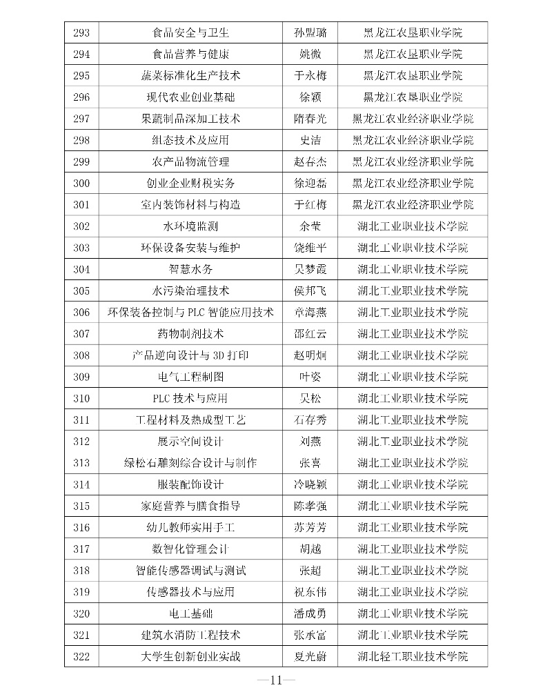 附件1 第三批專創(chuàng)融合“金課”與專創(chuàng)融合“金師”團隊立項建設名單11_resized.jpg