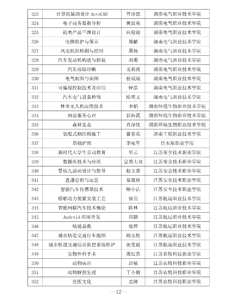 附件1 第三批專創(chuàng)融合“金課”與專創(chuàng)融合“金師”團隊立項建設名單12_resized.jpg