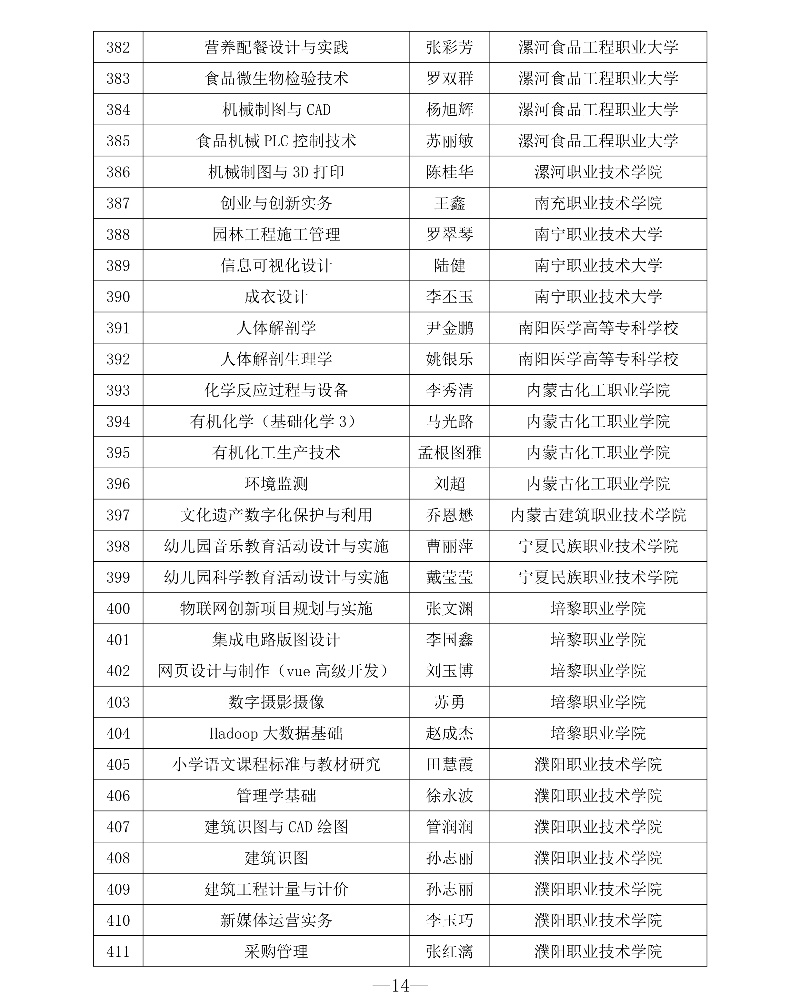 附件1 第三批專創(chuàng)融合“金課”與專創(chuàng)融合“金師”團隊立項建設名單14_resized.jpg