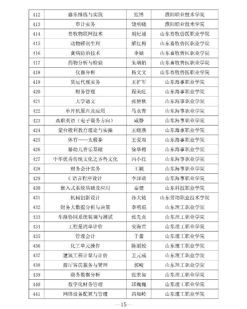 附件1 第三批專創(chuàng)融合“金課”與專創(chuàng)融合“金師”團隊立項建設名單15_resized.jpg