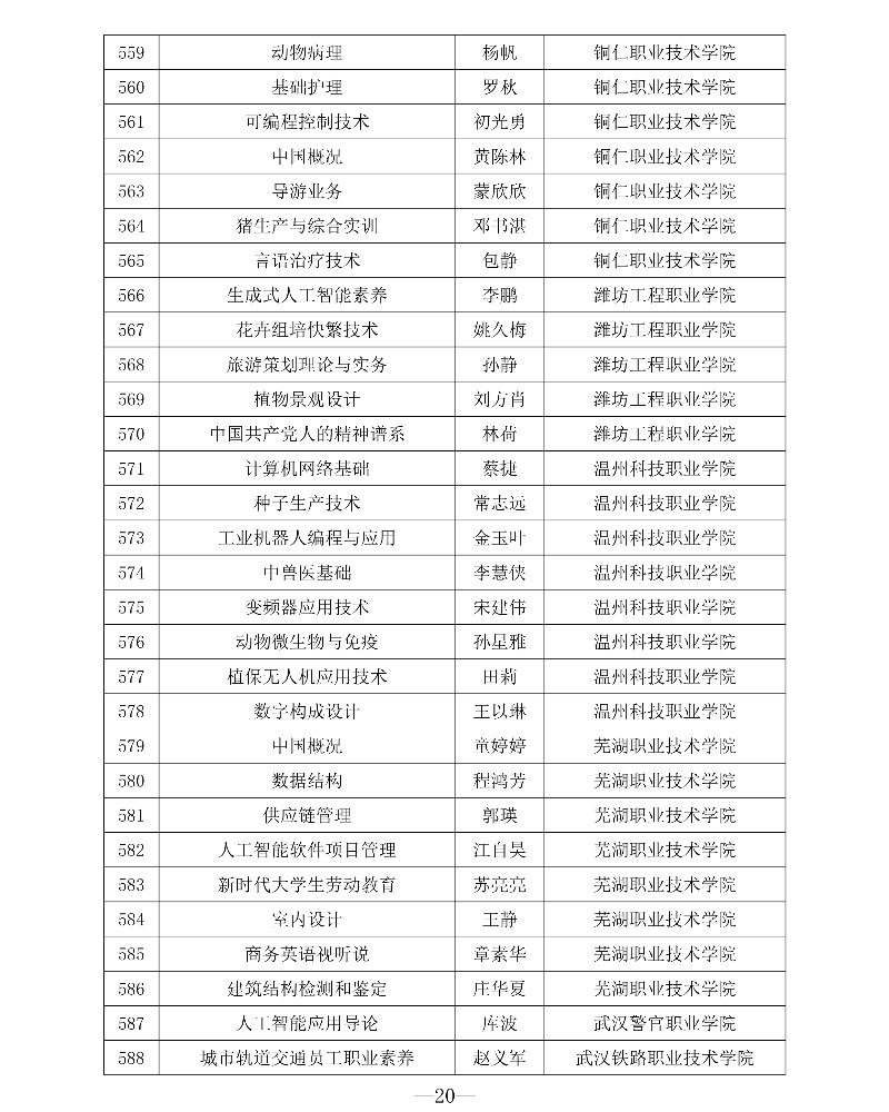 附件1 第三批專創(chuàng)融合“金課”與專創(chuàng)融合“金師”團隊立項建設名單20_resized.jpg