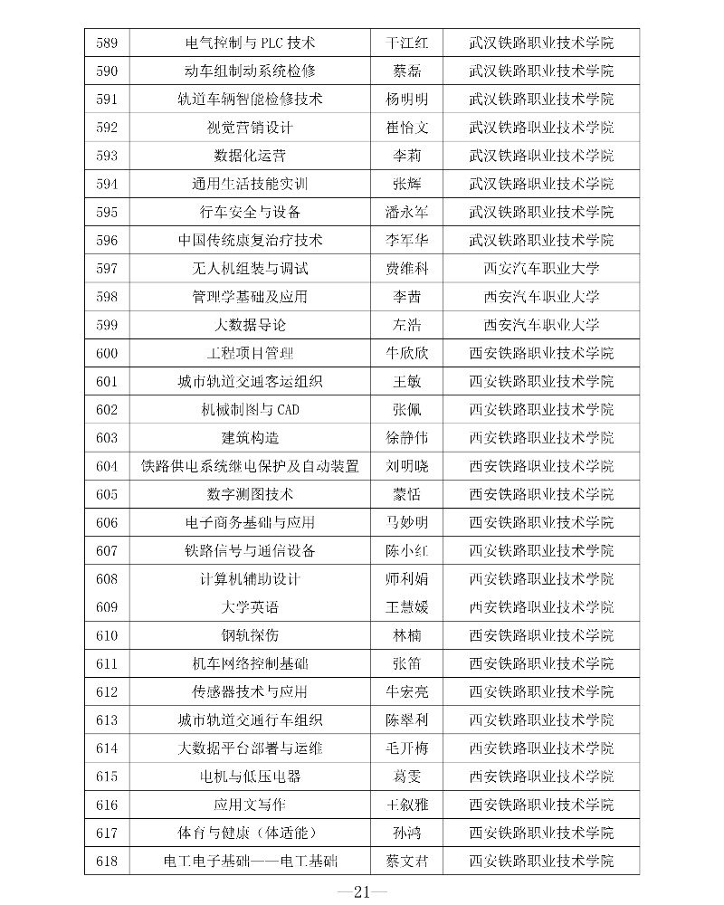 附件1 第三批專創(chuàng)融合“金課”與專創(chuàng)融合“金師”團隊立項建設名單21_resized.jpg