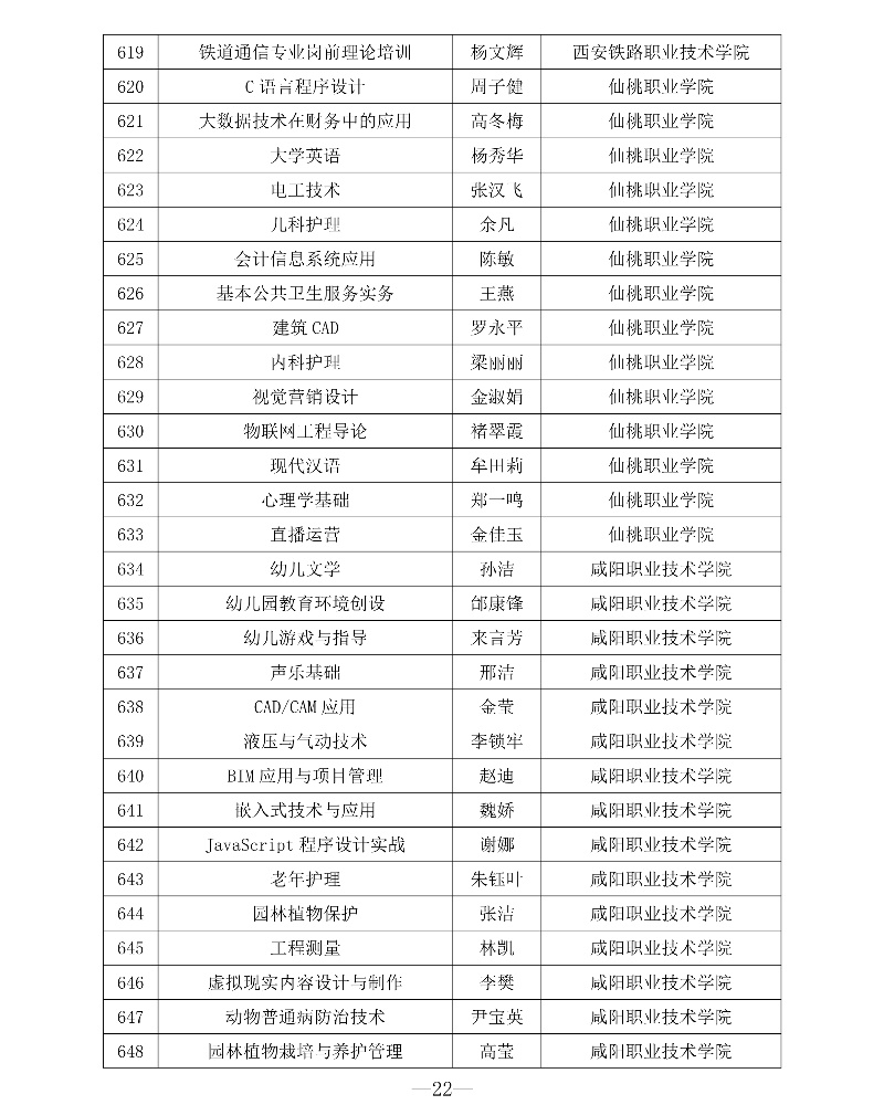 附件1 第三批專創(chuàng)融合“金課”與專創(chuàng)融合“金師”團隊立項建設名單22_resized.jpg