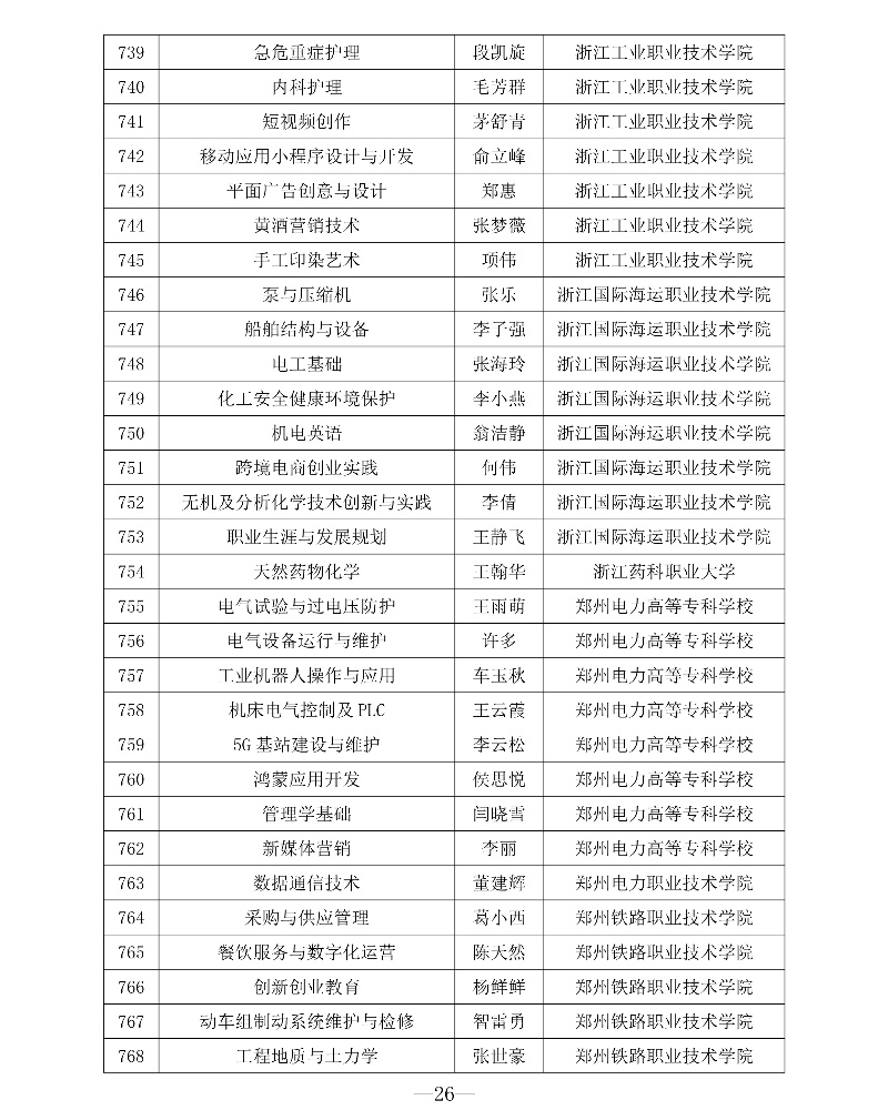 附件1 第三批專創(chuàng)融合“金課”與專創(chuàng)融合“金師”團隊立項建設名單26_resized.jpg