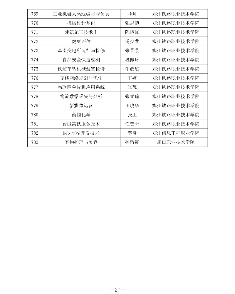 附件1 第三批專創(chuàng)融合“金課”與專創(chuàng)融合“金師”團隊立項建設名單27_resized.jpg