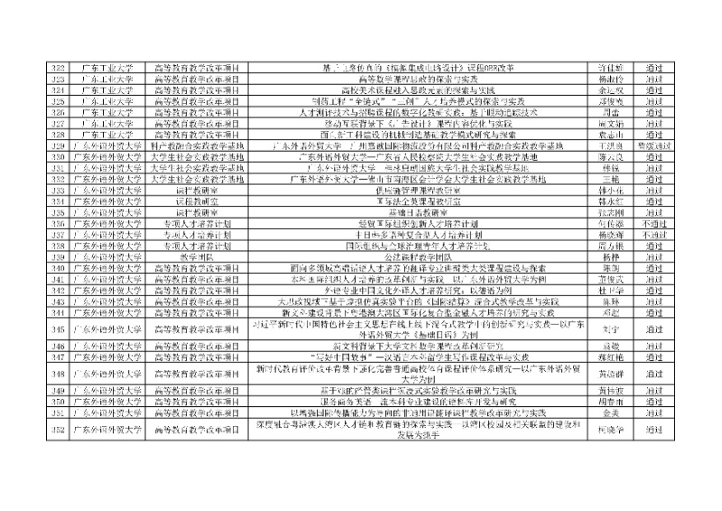 附件:廣東省本科高校教學(xué)質(zhì)量與教學(xué)改革工程項(xiàng)目2024年度驗(yàn)收評審結(jié)果匯總表11_resized.jpg