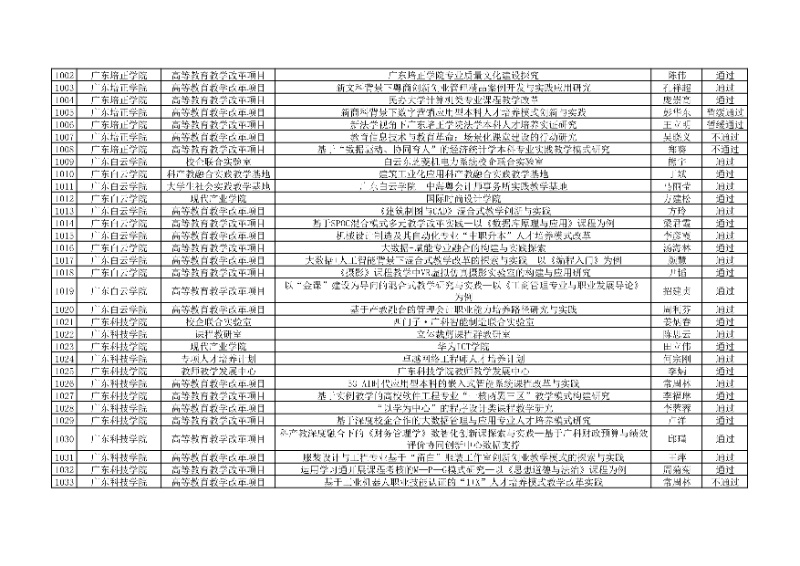 附件:廣東省本科高校教學(xué)質(zhì)量與教學(xué)改革工程項(xiàng)目2024年度驗(yàn)收評審結(jié)果匯總表32_resized.jpg