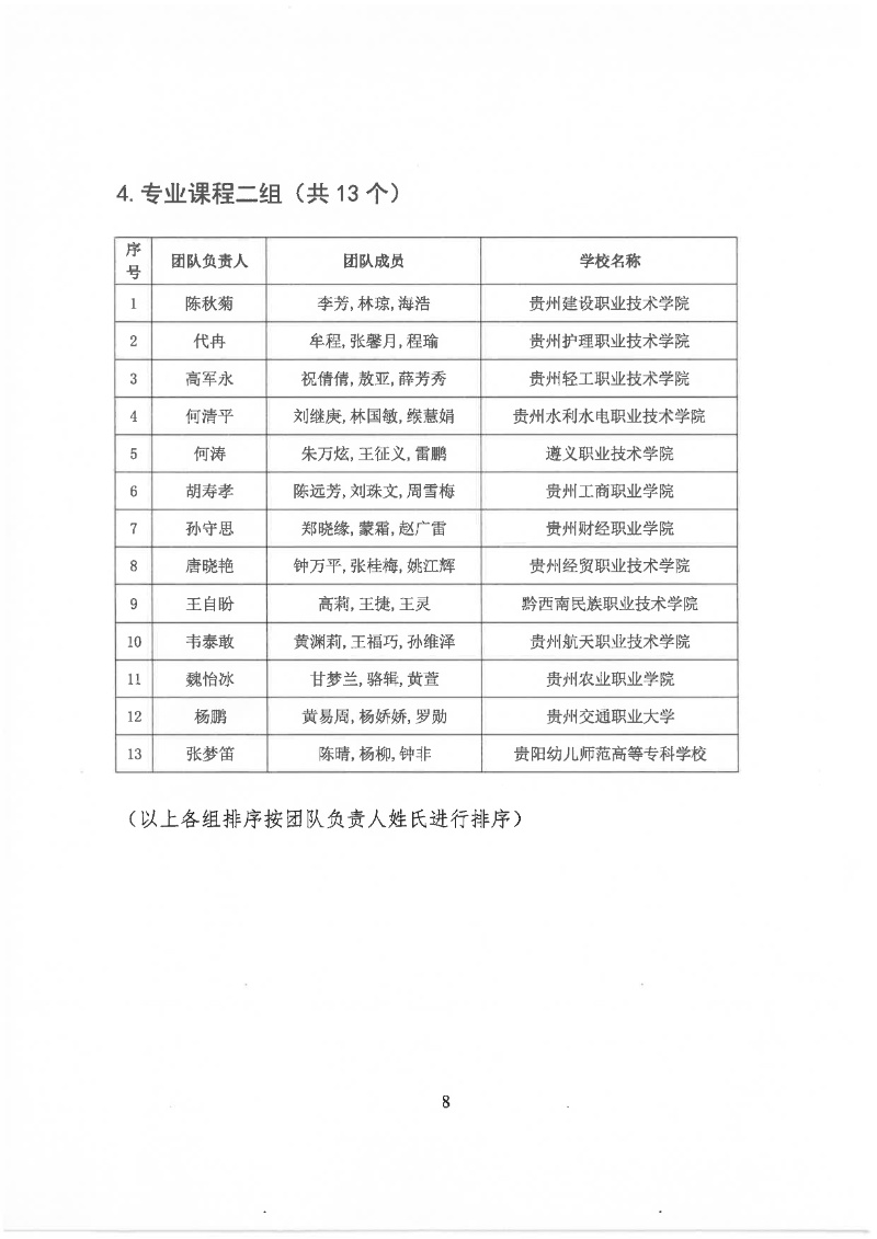 關于公布2025年貴州省職業院校技能大賽教學能力比賽決賽入圍團隊名單的通知.pdf8_resized.jpg