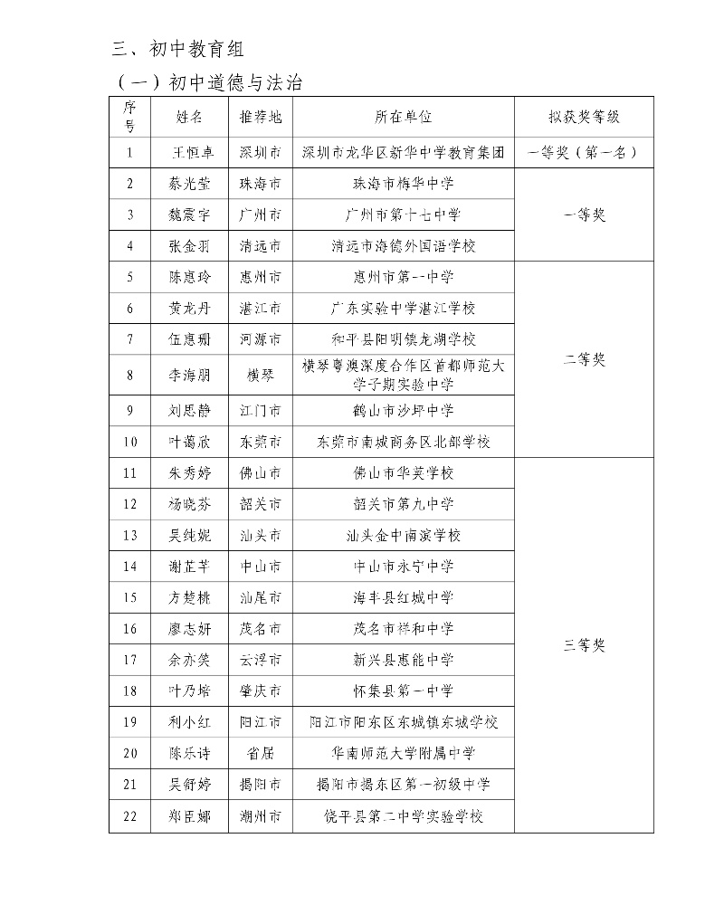 第五屆廣東省中小學青年教師教學能力大賽決賽擬獲獎名單15_resized.jpg