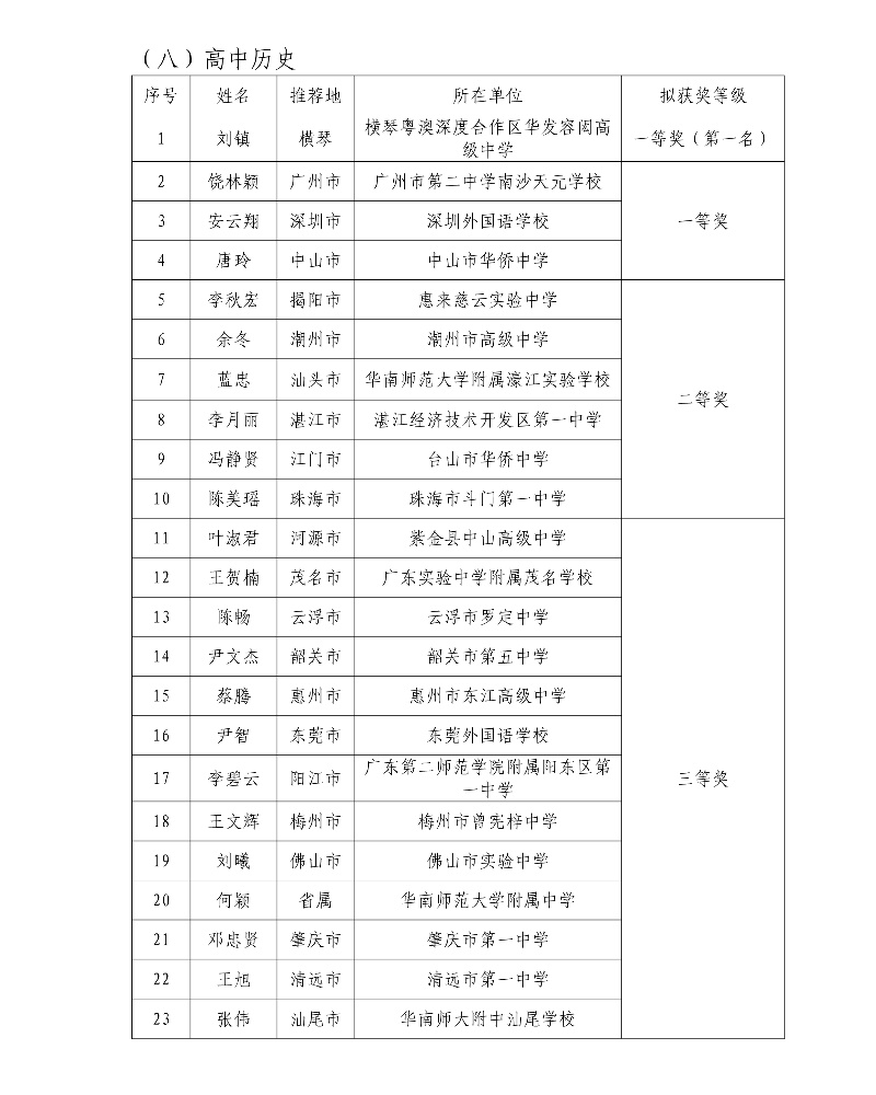 第五屆廣東省中小學青年教師教學能力大賽決賽擬獲獎名單38_resized.jpg